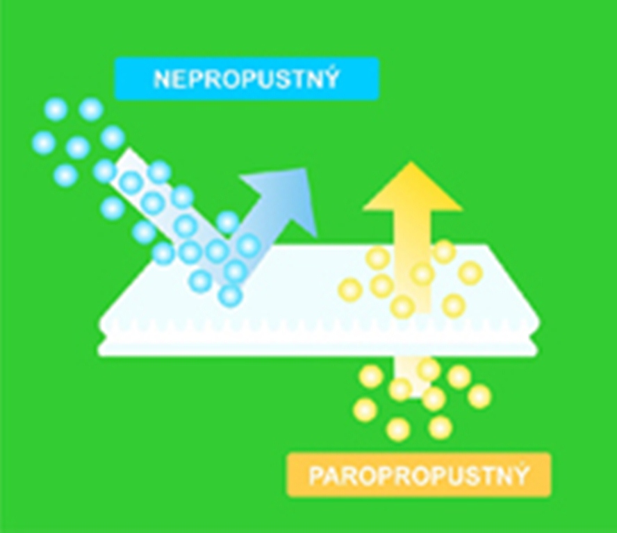 Chránič matrace nepropustný a prodyšný PU+froté, rozměr: 200x200